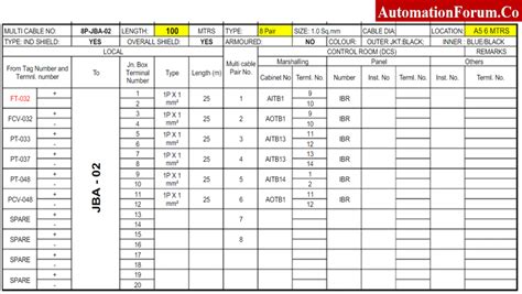 junction box schedule|junction box cable entry.